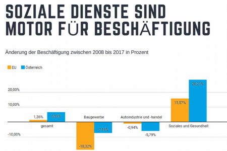 Mit den Postkarten (im Bild eines der Sujets) will die Diakonie die Bedeutung des Sozialbereiches für die EU betonen. Foto: Diakonie Österreich