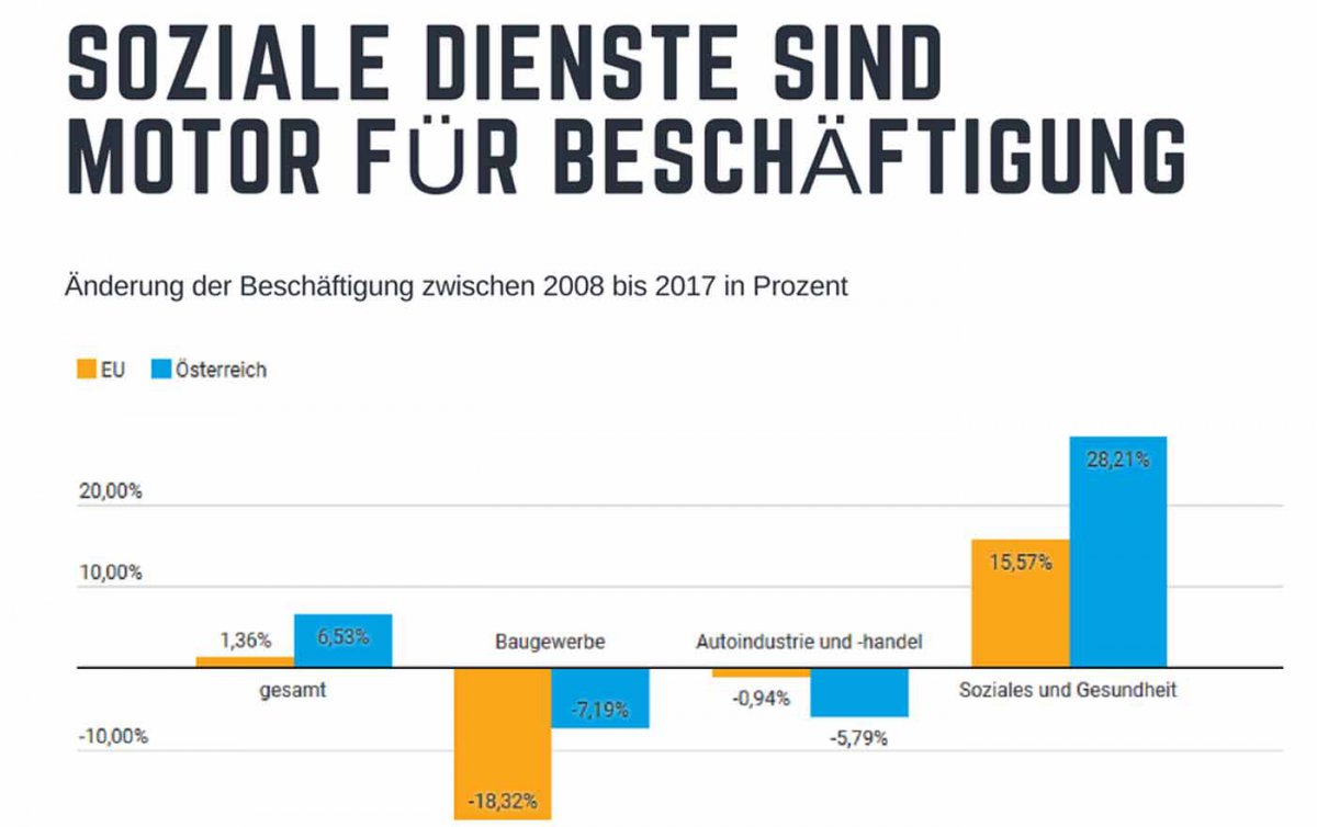 Mit den Postkarten (im Bild eines der Sujets) will die Diakonie die Bedeutung des Sozialbereiches für die EU betonen. Foto: Diakonie Österreich Mit den Postkarten (im Bild eines der Sujets) will die Diakonie die Bedeutung des Sozialbereiches für die EU betonen. Foto: Diakonie Österreich
