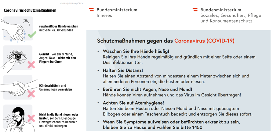 Sich gegenseitig schützen - mit einfachen Schutzmaßnahmen. Coronoavirus Schutzmaßnahmen